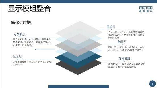 高新區優秀企業及產品展示 | 服務類第三波 賦能創新，專業引領——企業服務專題