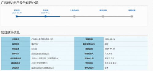 雅達電子沖刺科創板 新三板轉戰IPO獲上交所問詢，安全系統監控服務成關注焦點