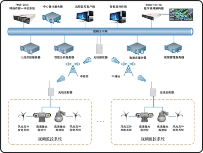 守護綠色屏障 元智森林防火監控系統解決方案與服務