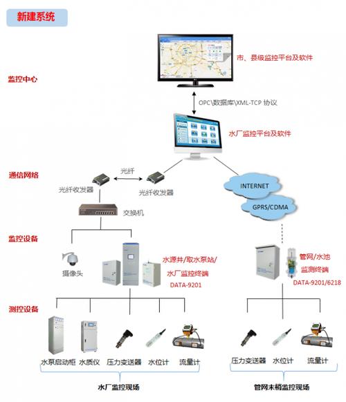 農村飲水信息化管理系統 構筑飲用水安全監測的智慧防線